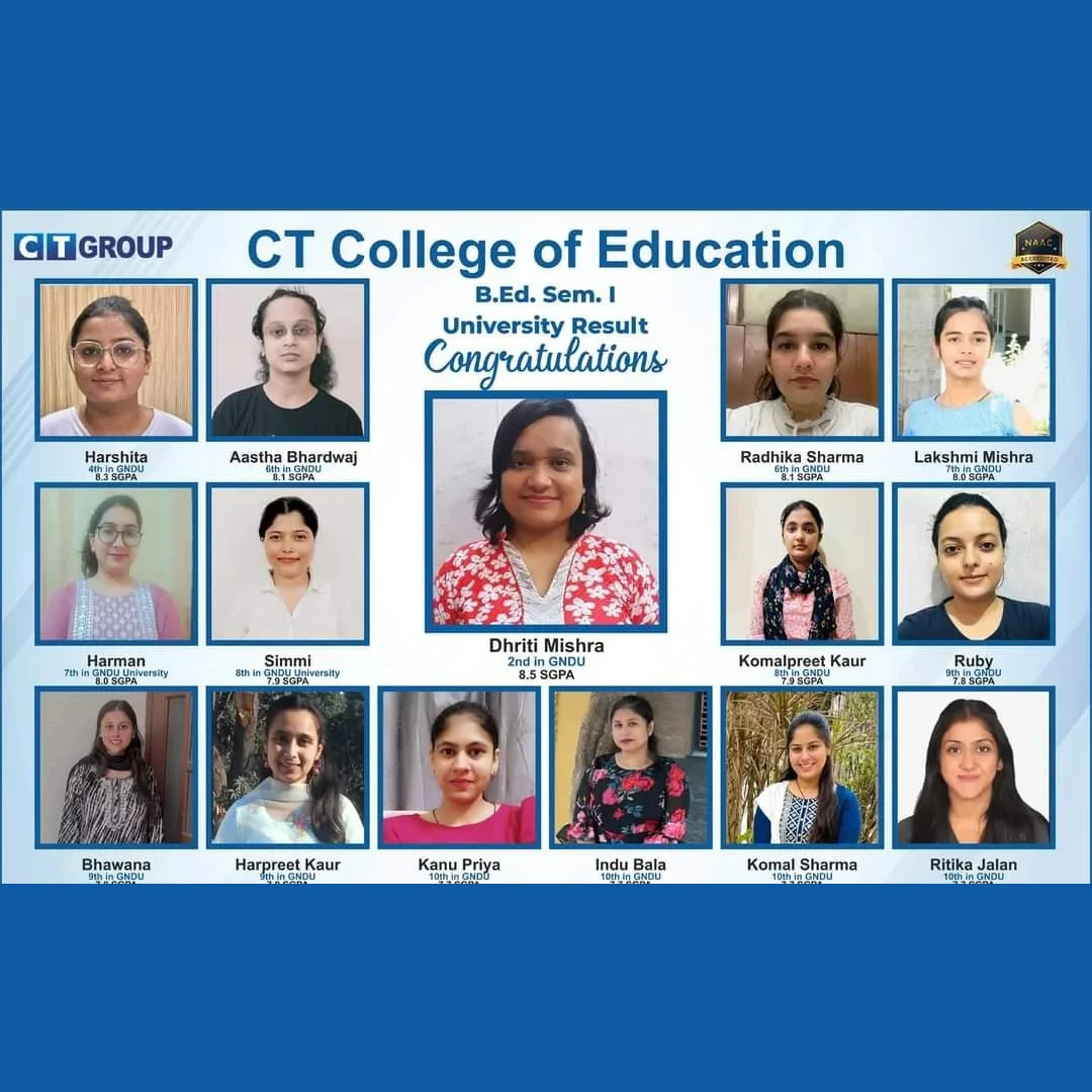 M.Ed. Sem. 1, 2024 University Positions